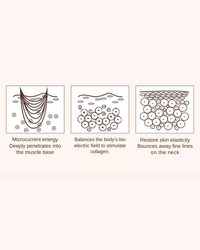 Stimulates collagen Re-building ||| Stimulates collagen re-
building and rejuvena-
tion of skin