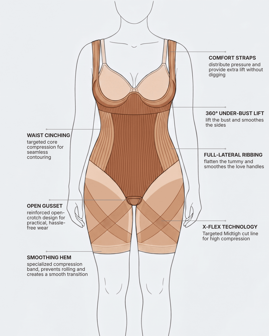 X-Flex Wide Strap Mid Thigh Full Body Shaper Open Crotch Skin